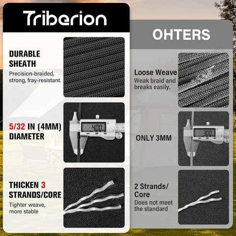 Paracord Rope 550 lb - 100ft 5/32" Parachute Cord 4MM 7-Strand para Cord - Heavy Duty Spool String for Survival,Camping Gear, Survival Bracelet, Clothesline - Black