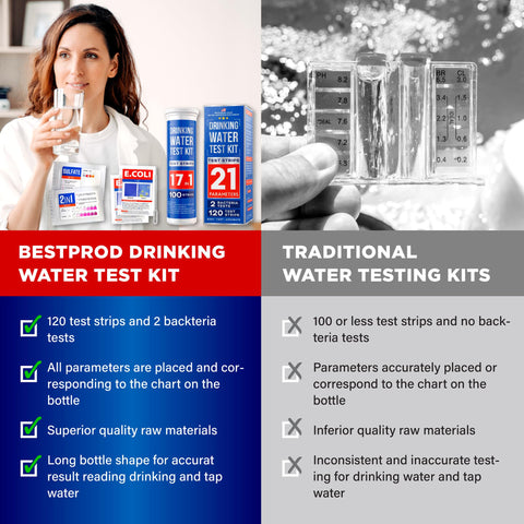 Bestprod All-New 20 in 1 Drinking Water Testing Kit 120 Strips, Home Tap and Well Water Test Kit for Hardness, Lead, Iron, Copper, Chlorine, Fluoride