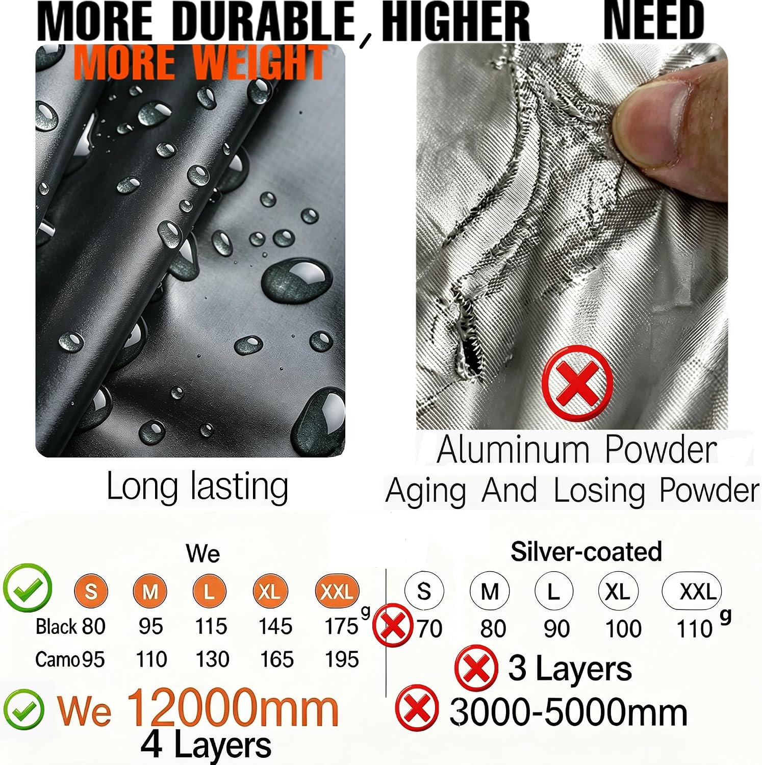 Joy Walker 12000mm Waterproof Backpack Rain Cover for Hiking Camping Travel