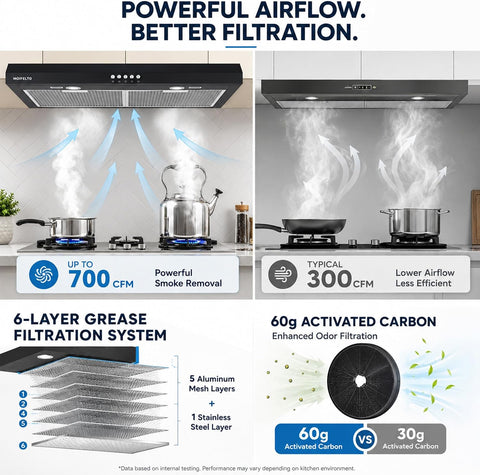 36" Under Cabinet Range Hood, Convertible Ducted/Ductless, 700 CFM Powerful Suction, 3-Speed Touch Control, 2 LED Lights, 6-Layer Stainless Steel Filters, Black