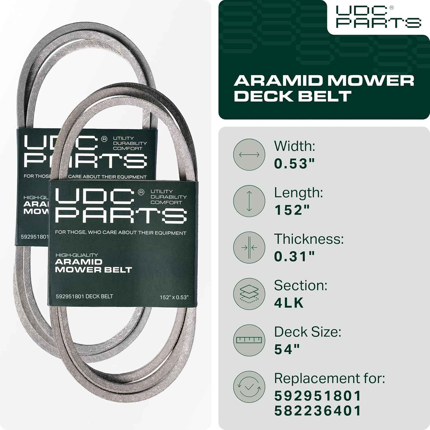 UDC Parts 592951801 Deck Belt Replacement for Husqvarna 54 Inch, 0.53"x152"
