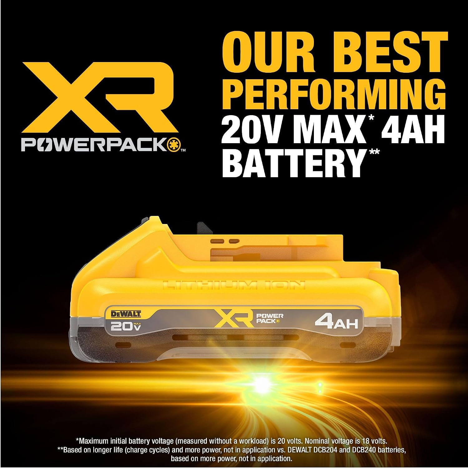 DEWALT 20V MAX XR POWERPACK™ Battery, 4Ah Lithium Ion, 50% More Power, Compatible with All 20V MAX Tools, 2 PK (DCB2104-2)