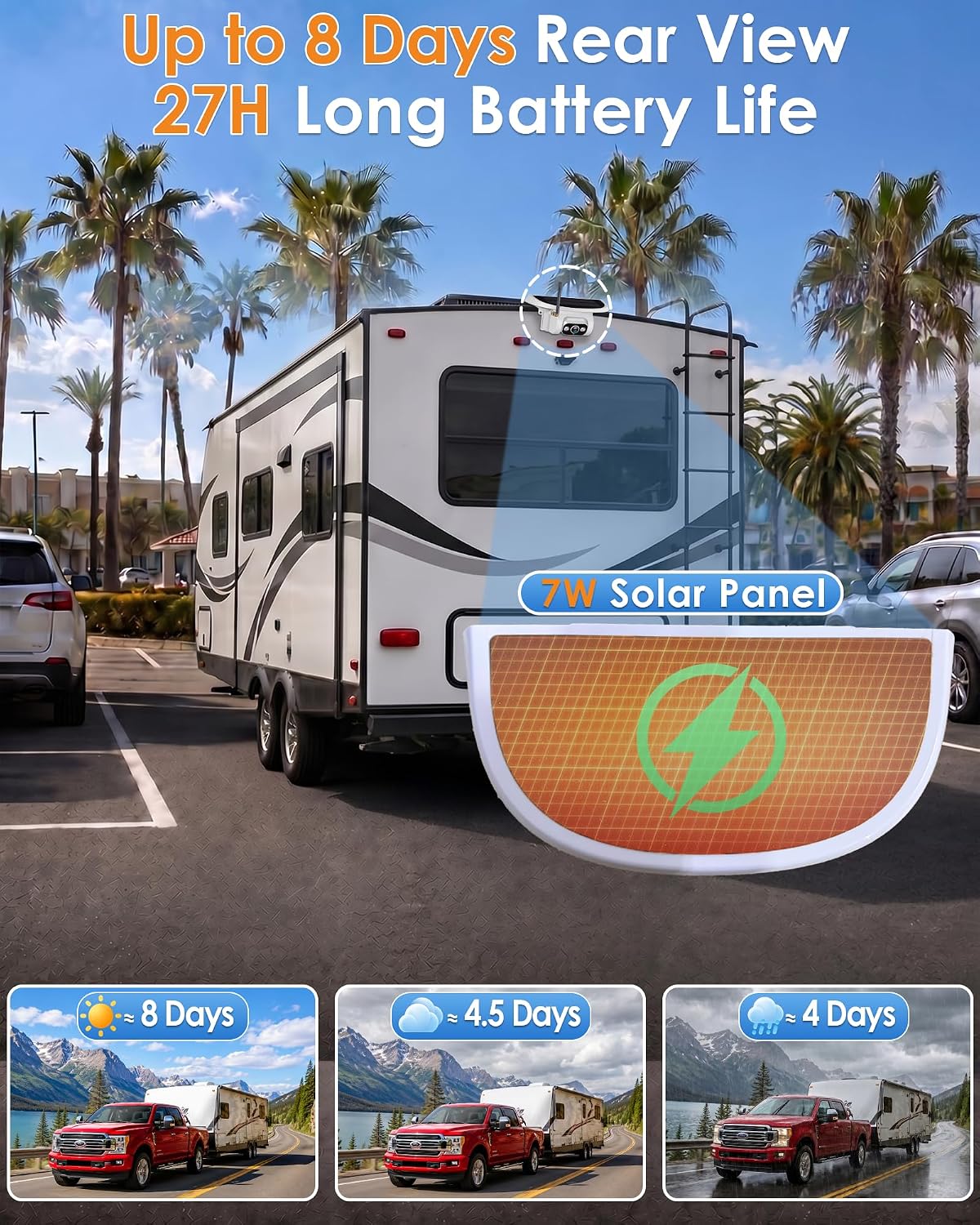 HD 1080P Wireless Backup Camera - Clear Day and Night Vision for Towable RV