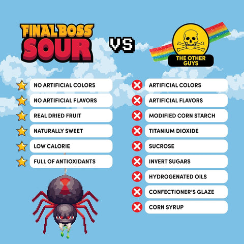Final Boss Sour Fruit Candy, Sour Cranberries, Level 1, 10 Pack