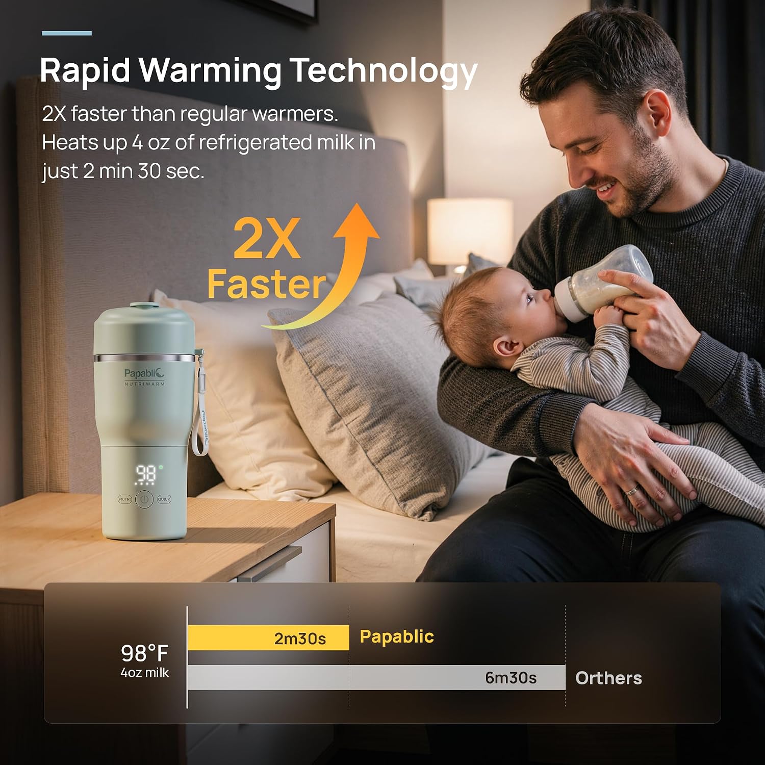 Papablic [2026 NEW Upgraded] NutriWarm™ Portable Bottle Warmer