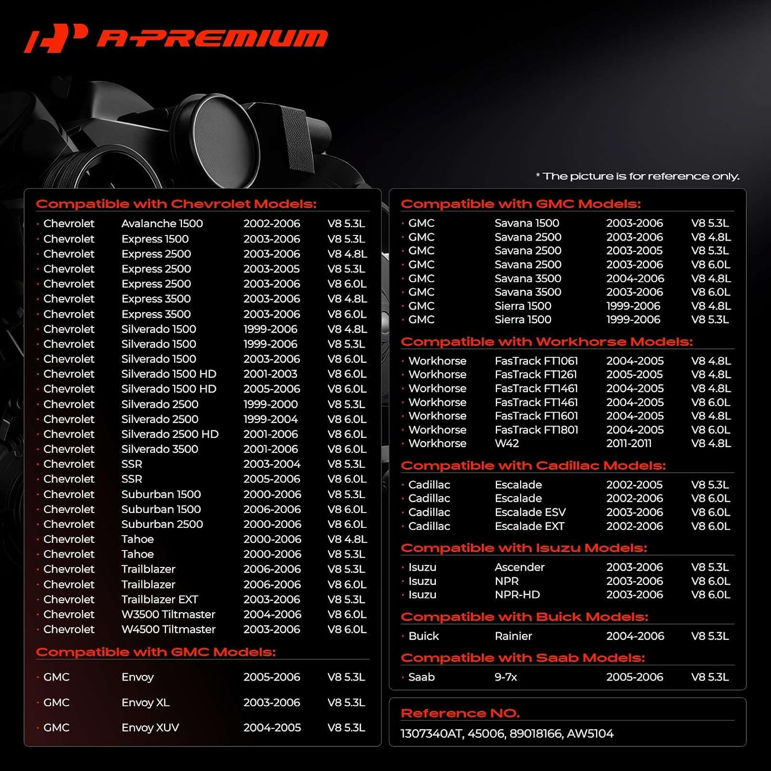 A-Premium Water Pump with Thermostat & Gasket Compatible with GM Vehicles