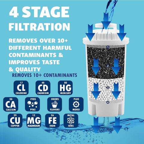 10-Cup Water Filter Pitcher with 5 Replacements, Electronic Change Reminder