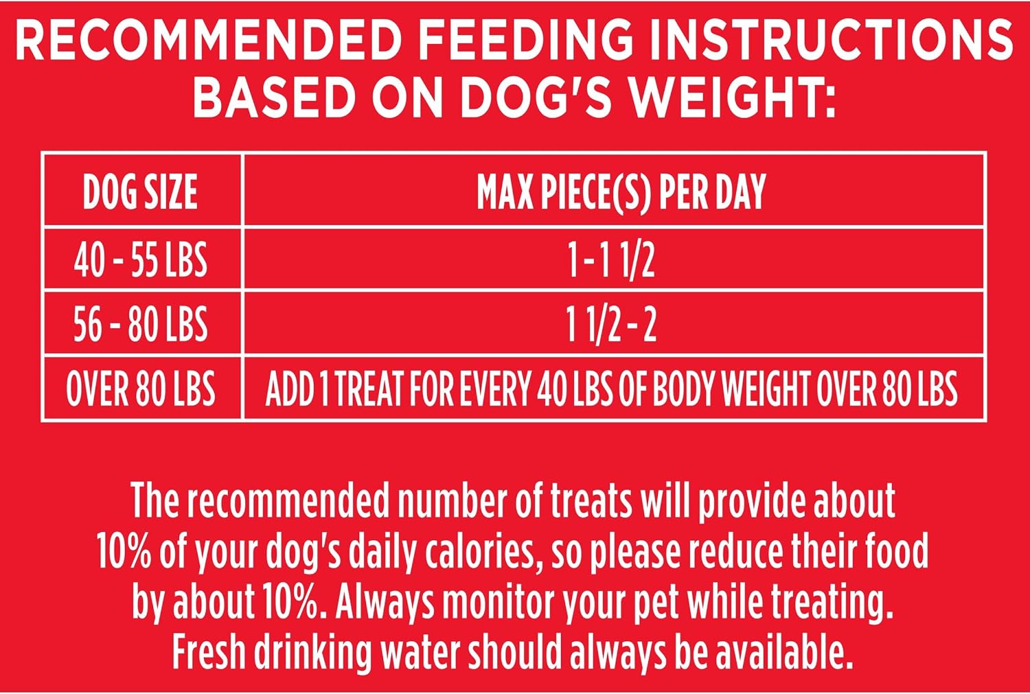 Milk-Bone Flavor Snacks, Large Dog Treats, 24 Oz.