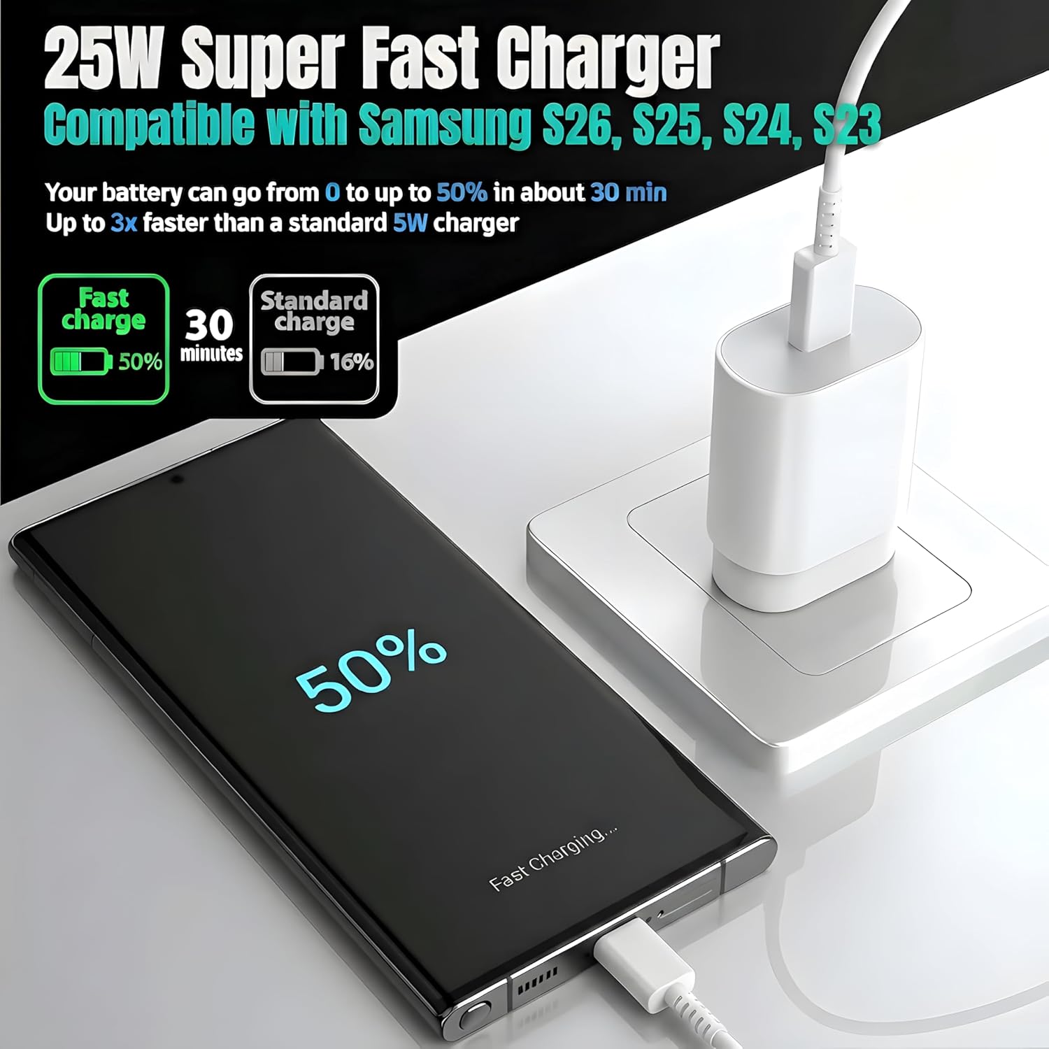 TT&C 2-Pack 25W USB C Fast Charger with 6FT Long Cable (White)