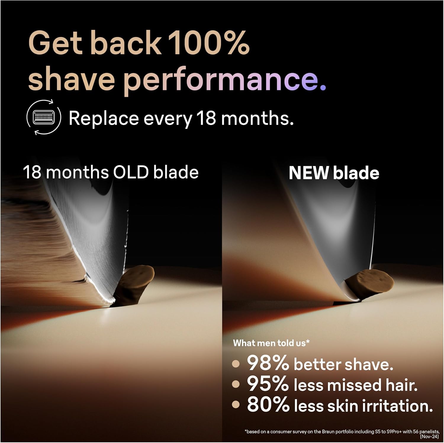 Series 9 Men's Electric Shaver Head Original Replacement Blade, Silver 94M