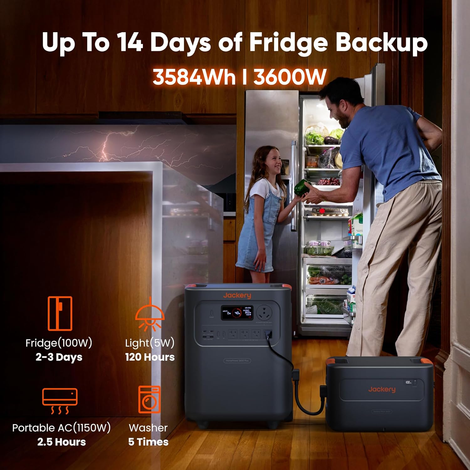 Jackery HomePower 3600 Plus and Extra Battery, 7168Wh, 3600W AC Output