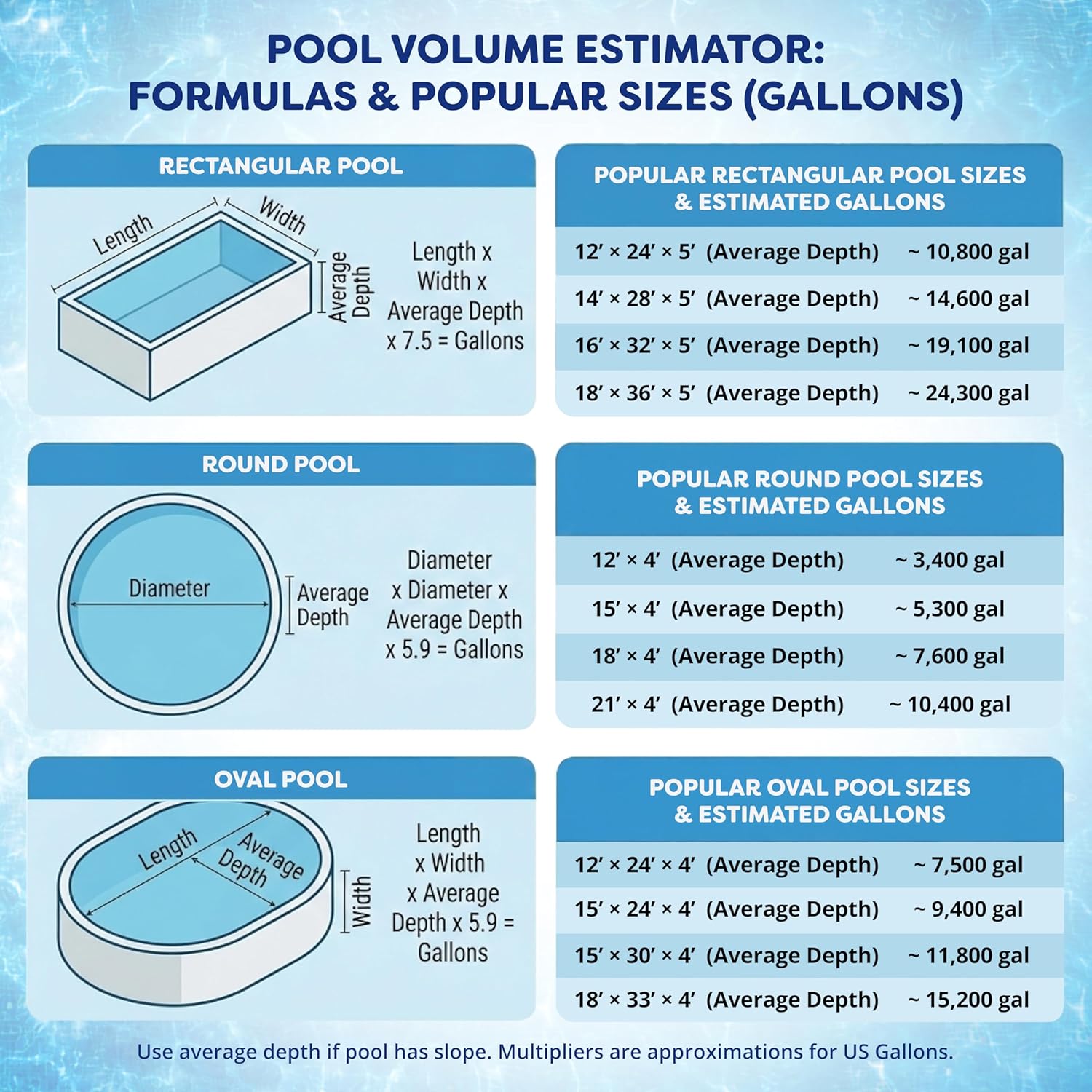 In The Swim 3 Inch Stabilized Chlorine Tablets - 5 Pounds