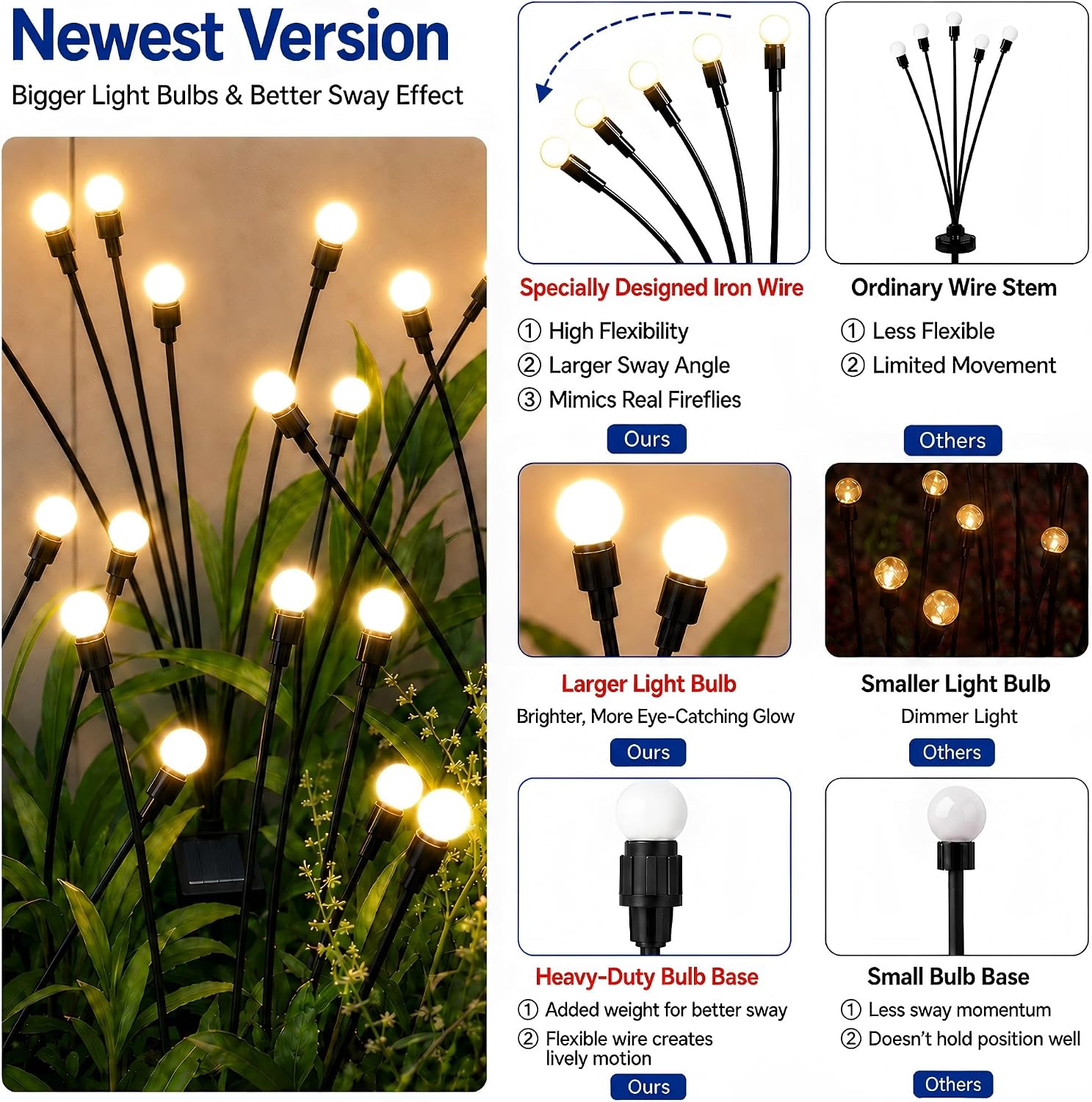 TONULAX Solar Garden Lights - 6 Pack 48 LED Upgraded Solar Swaying Light, Sway by Wind, Outdoor Lights, Yard Patio Pathway Decoration, High Flexibility Iron Wire & Heavy Bulb Base, Warm White