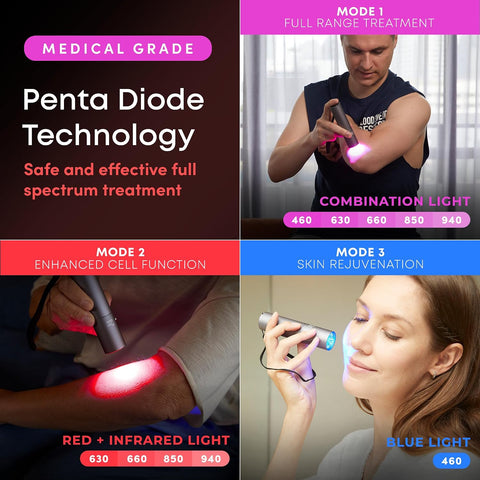 FSA-HSA Handheld Red Light Therapy for Body, Blue & NIR Infrared