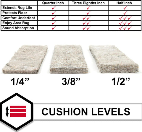Mohawk Home Felt Rug Pad 4' x 6' - 1/2 Inch Thick Cushion for Area Rugs, Protective Underlay for Hardwood Floors, Comfort and Insulation – Felt Only Pad