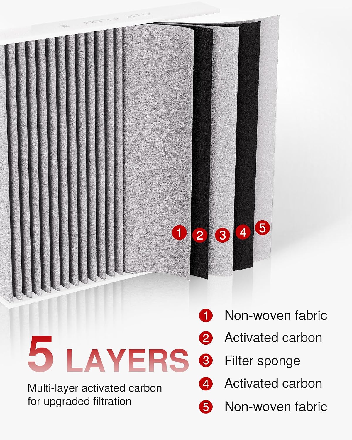Puroma Cabin Air Filter Activated Carbon for CP930 CF10930 CAF1869P Subaru