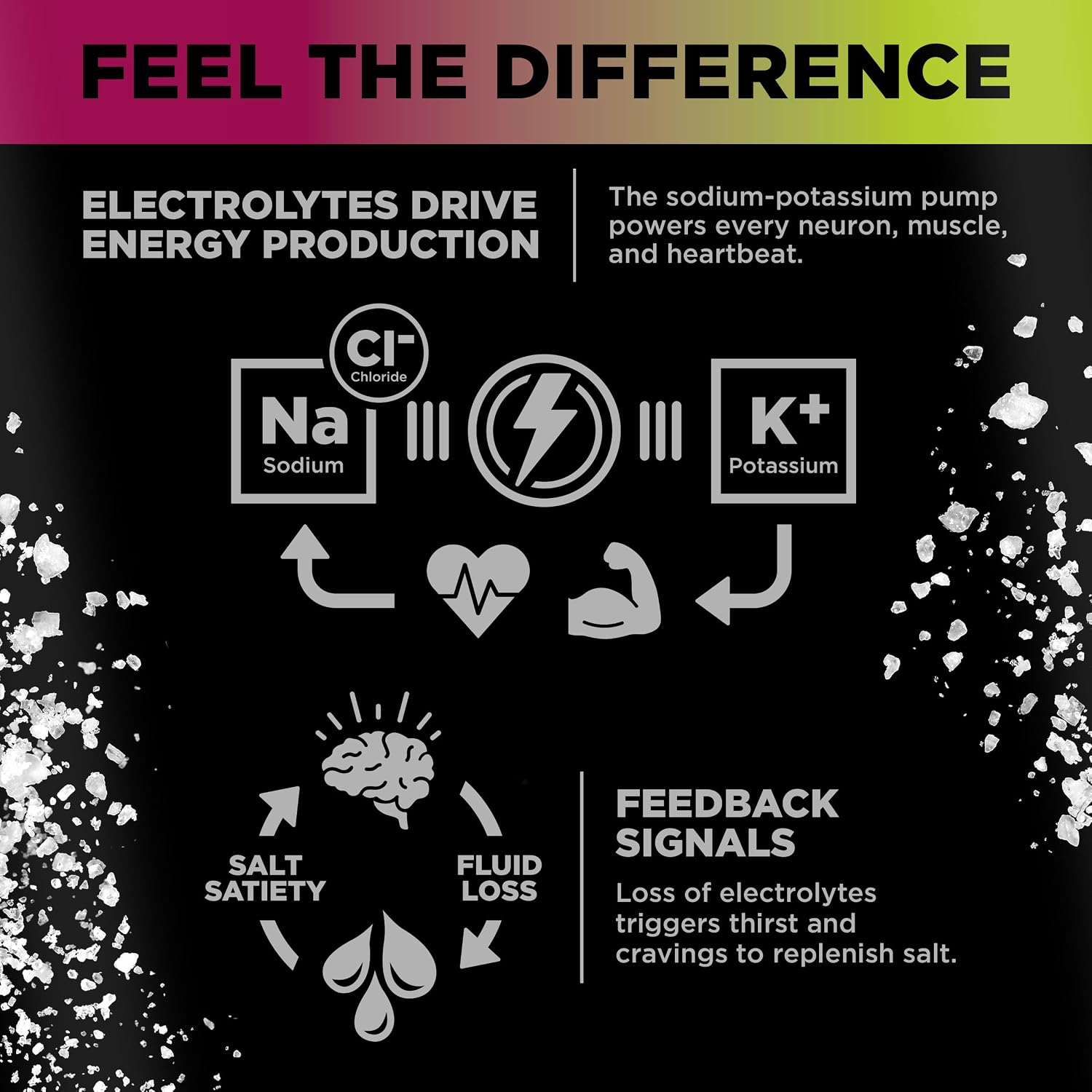 LMNT Sparkling Electrolyte Drink - Black Cherry Lime | 12-Count