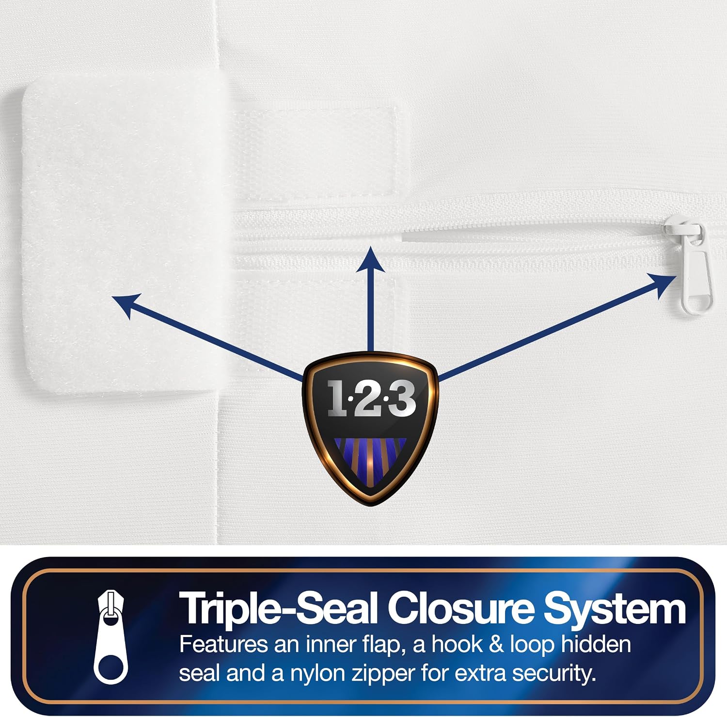 All-in-One Mattress Protector, Zippered Encasement, Water & Stain Resistant, Triple Seal Protection, RV Short Twin, White