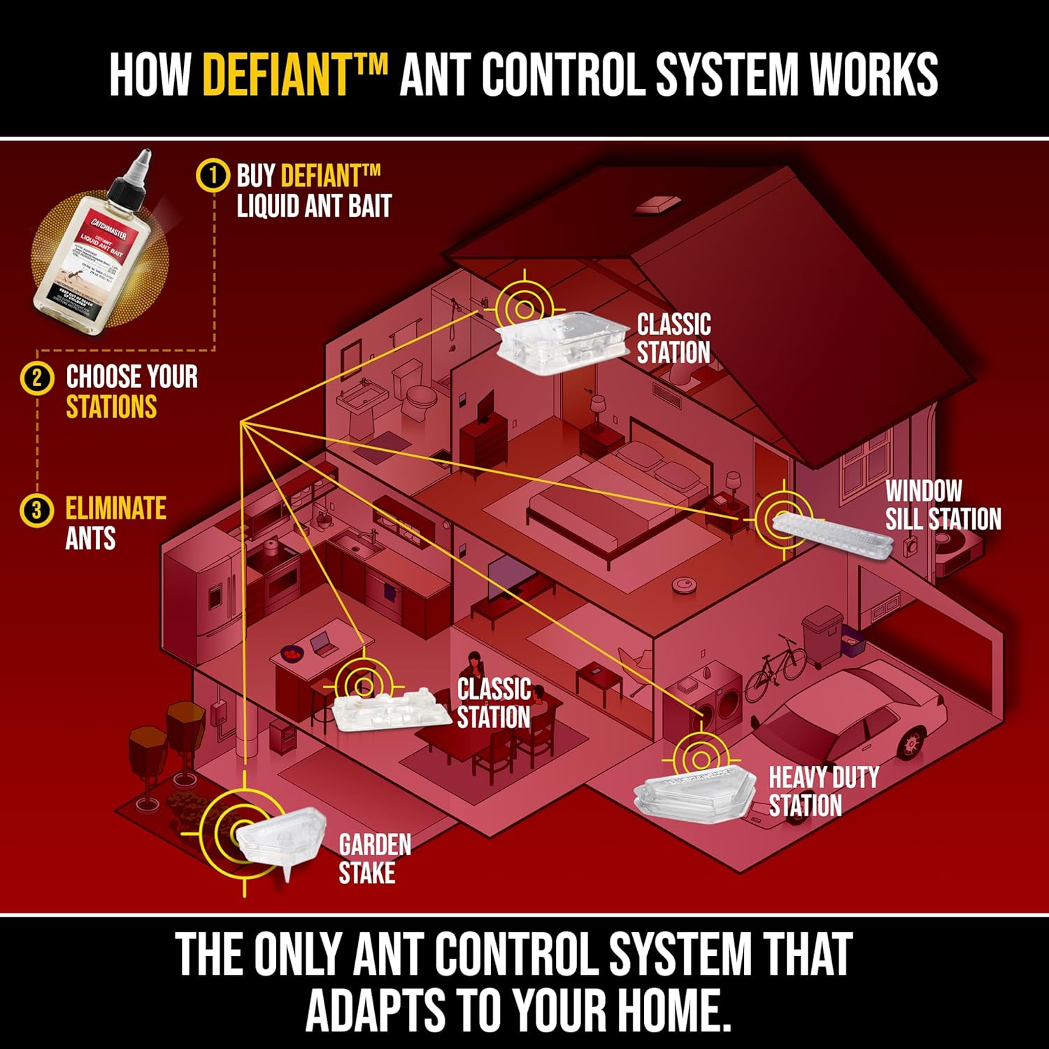 Catchmaster Defiant Liquid Ant Killer & Bait, Sugar Ant Traps Indoor