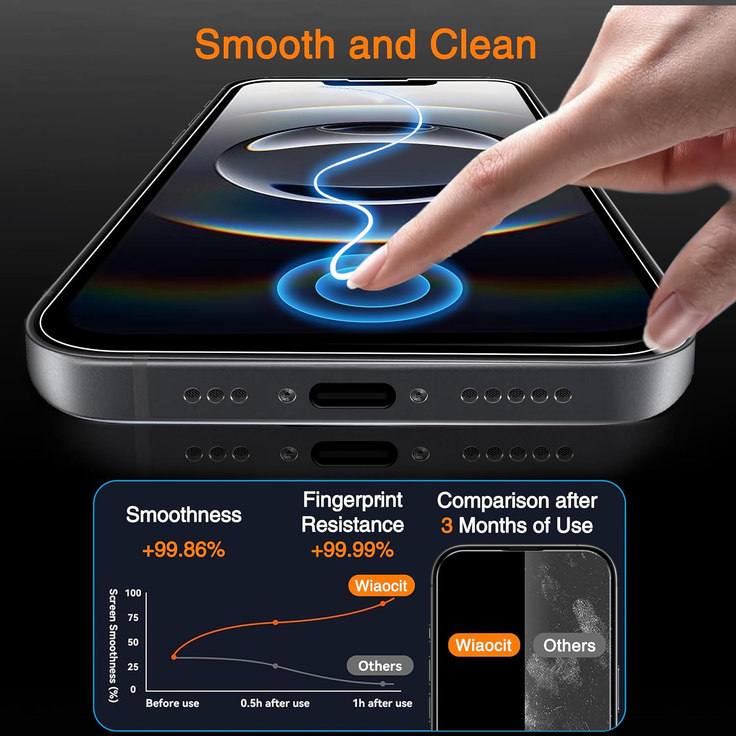 Wiaocit Tempered Glass Screen Protector for iPhone 16e/iPhone 17e