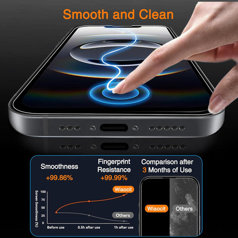 Wiaocit Tempered Glass Screen Protector for iPhone 16e/iPhone 17e