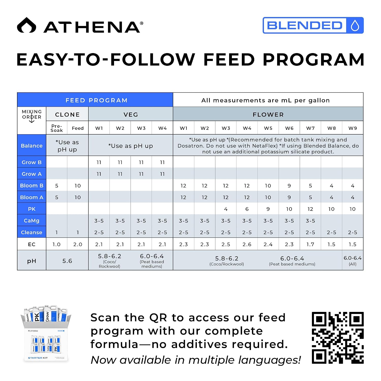 Athena Blended Line 8 Part Hydroponic Nutrient Starter Kit 32 oz