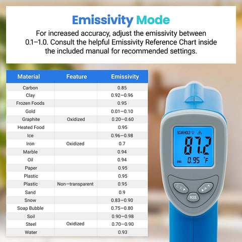 Etekcity Infrared Thermometer Upgrade 774, Heat Temperature Temp Gun for Cooking, Laser IR Surface Tool for Pizza, Griddle, Grill, HVAC, Engine, Accessories, -58°F to 842°F, Blue