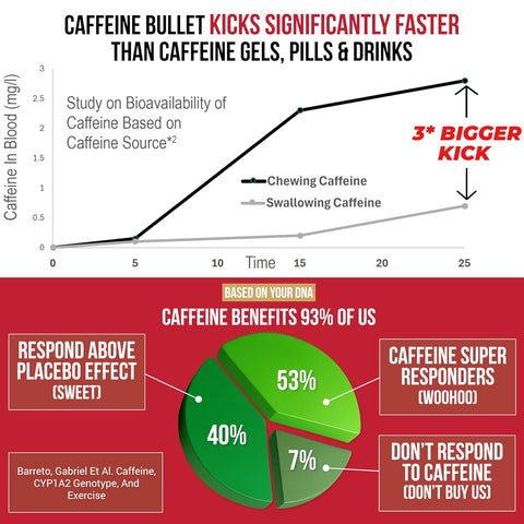100mg Caffeine Energy Chews | Mint | 40 Count | Performance Bullet
