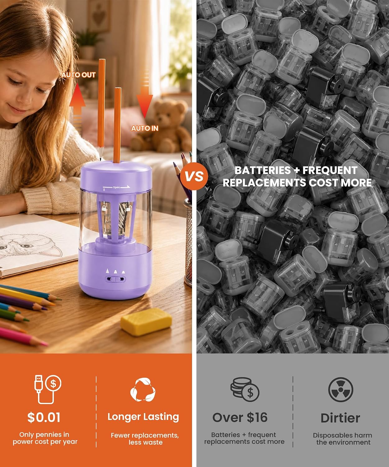 Electric Pencil Sharpener for Classroom, Fully Automatic, Purple