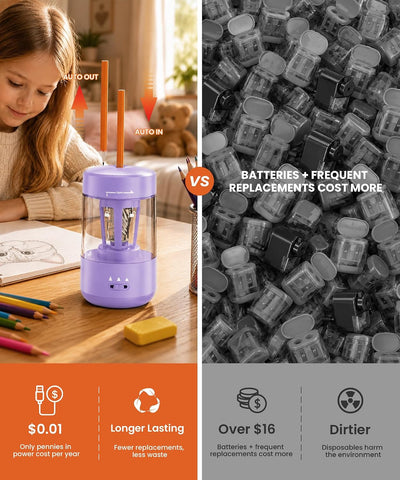Electric Pencil Sharpener for Classroom, Fully Automatic, Purple