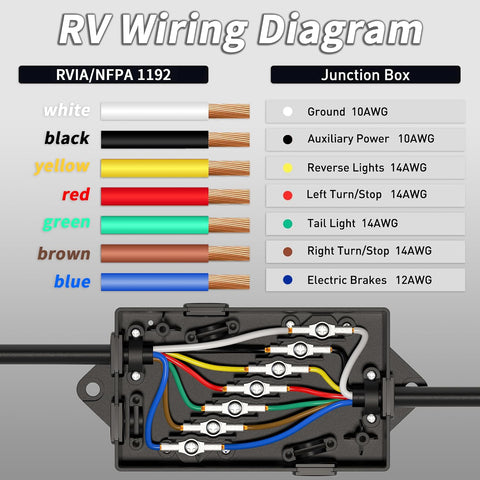 PlugSaf 12FT 7 Way Trailer Plug Heavy Duty 7 Pin Trailer Wiring Harness