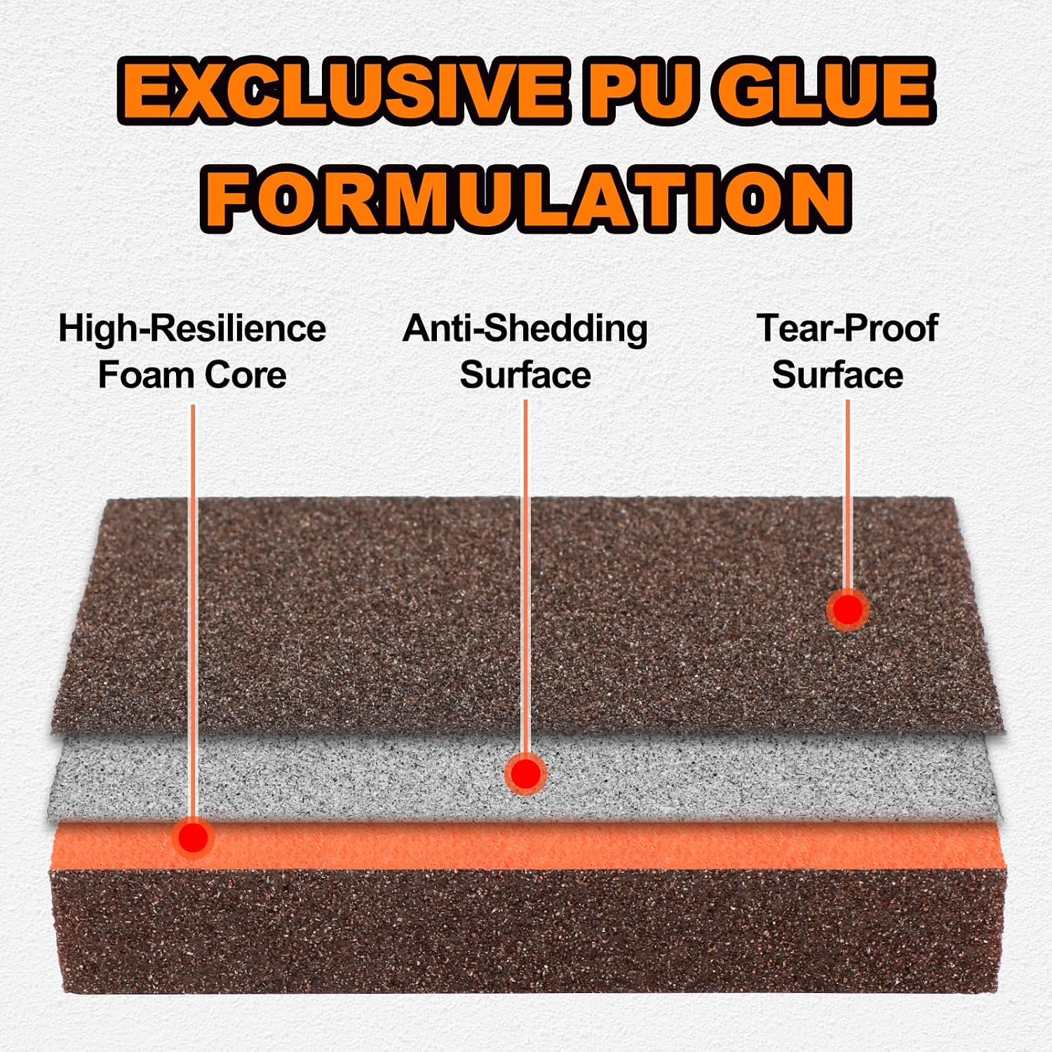 8 Pack Sanding Sponge, 60/80/120/220 Grit Premium Sandpaper Block