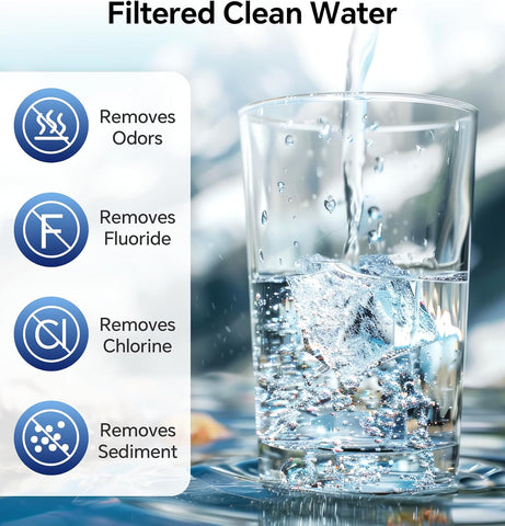 Stokk RV Water Filter 2 Pack, NSF Certified