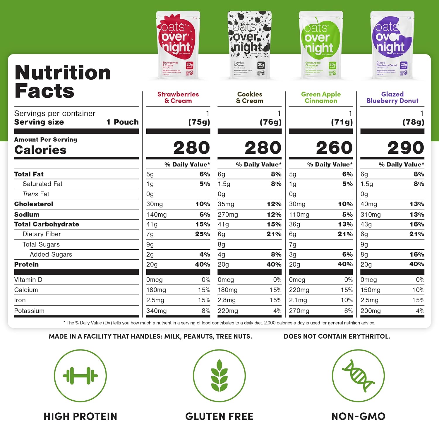 Oats Overnight Party Variety Pack – High Protein Oatmeal, 24 Pack