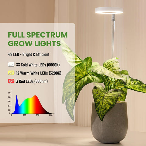 LBW Grow Lights for Indoor Plants, Full Spectrum Halo Grow Light with Base