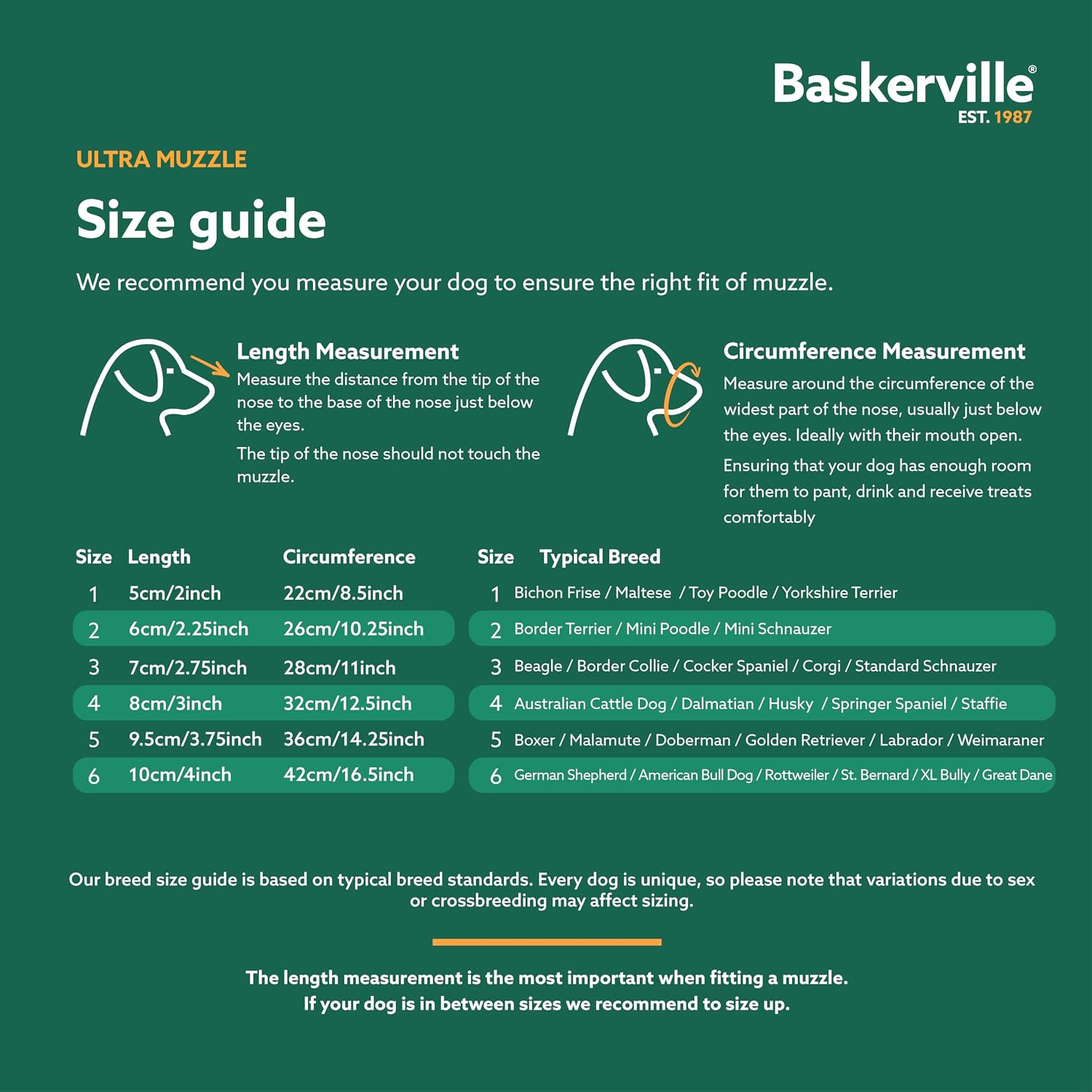 Baskerville ULTRA Dog Muzzle | Size 5