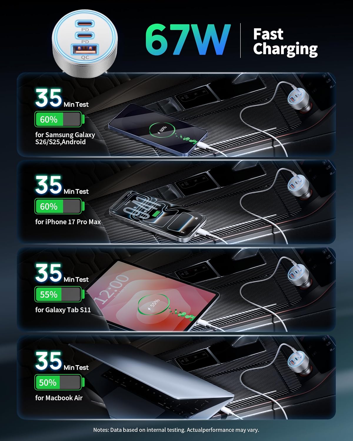 67W 3-Port Super Fast Type C Car Charger USB C for Samsung S26 S25 S24 S23