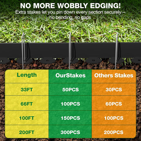 MIXC Garden Edging Border, 33FT 2 Inch Tall Plastic Landscape Edging with 50 U-Shaped Metal Stakes, More Stable and Flexible Tool-Free Lawn Border for Yard, Flower Bed & Landscaping