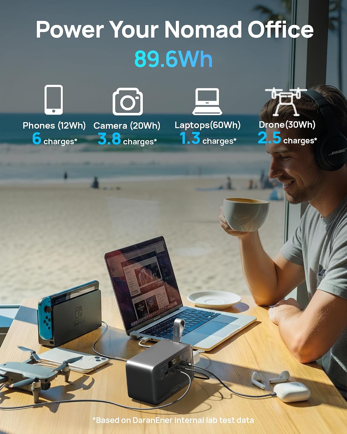 Portable Power Station 89.6Wh 100W PD USB-C with AC Outlet 100W(200W Peak)