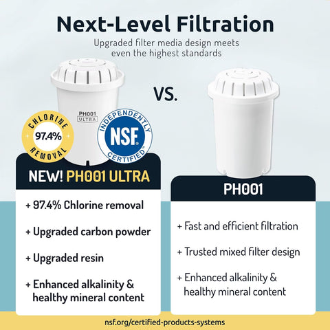 Invigorated Water PH001 Ultra White Alkaline Water Filter Replacement