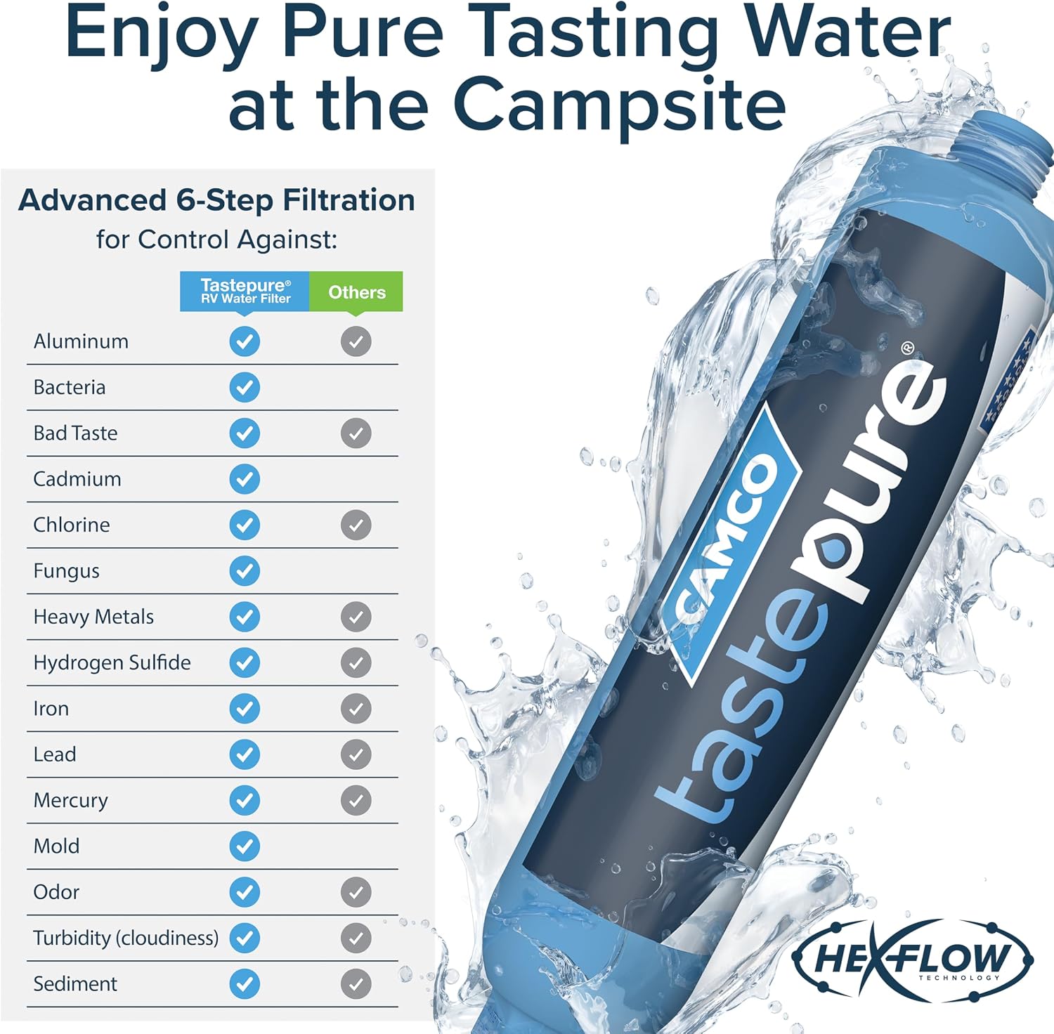 Camco Tastepure RV Water Filter - GAC & KDF Filtration - Made in the USA