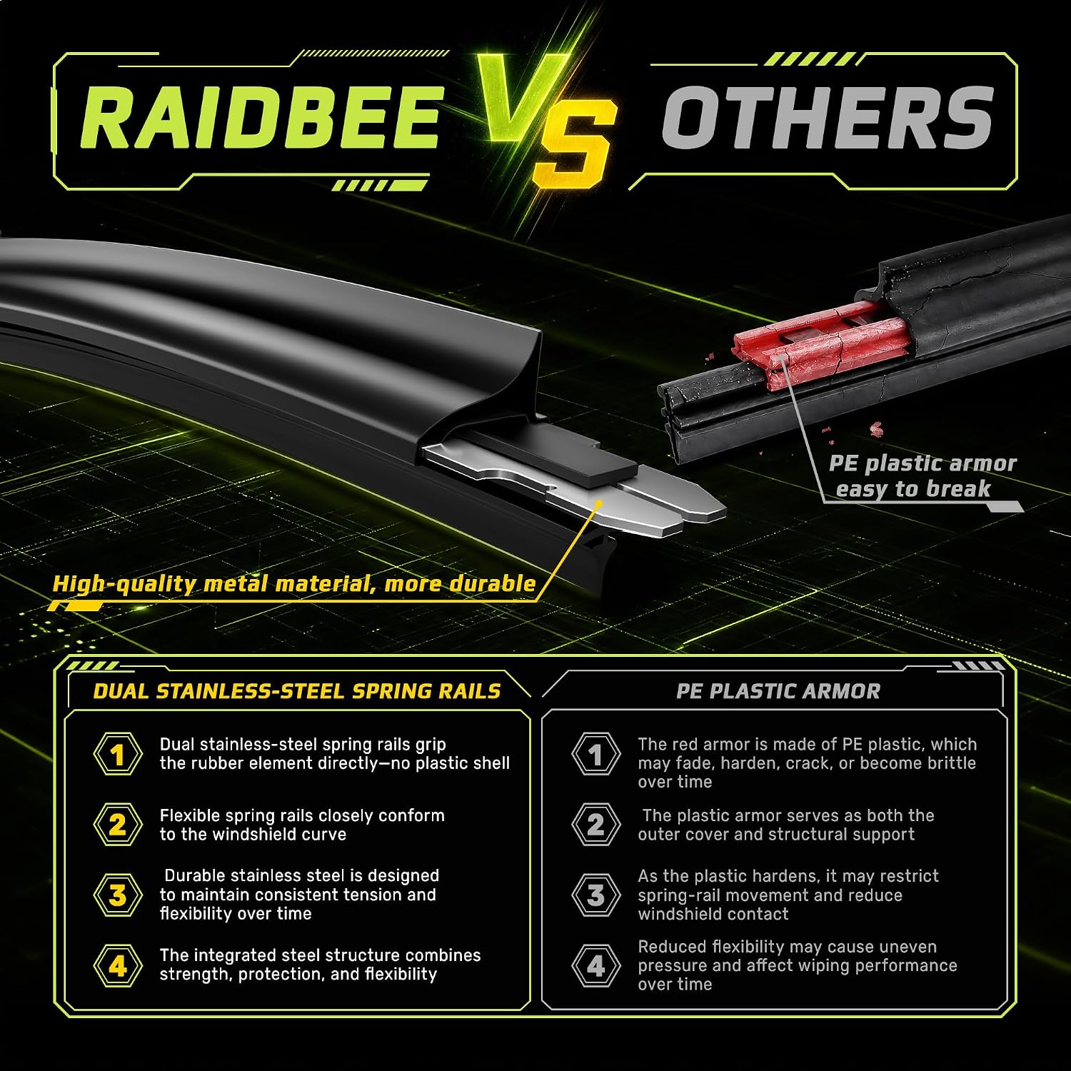 24" and 20" Silicone Windshield Wiper blades Replacement for