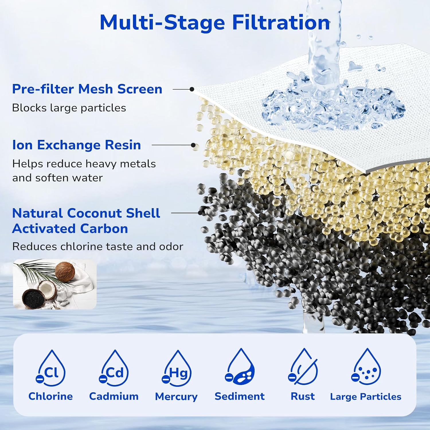 Fil-Fresh 3-Pack Water Filter Replacements for Brita Water Pitchers and Dispensers, NSF 53&42 Certified to Reduce Cadmium, Mercury, Copper, Zinc, BPA free, Lasts 2 Months or 40 Gallons