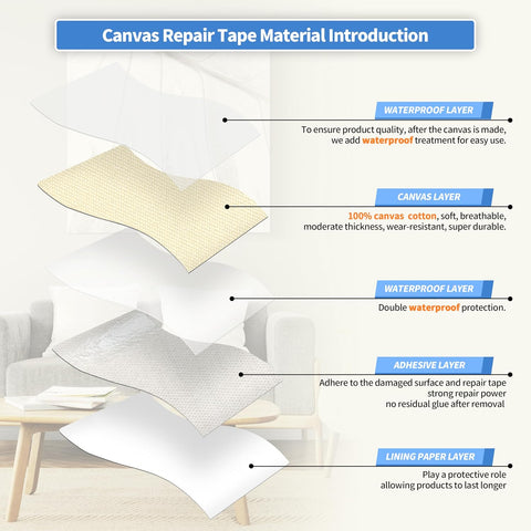 KING MOUNTAIN Canvas Repair Tape,Outdoor Gear Patch, 4×63 Inches,Waterproof,Self-Adhesive for Repairing Boat Covers,Sun Shades,Sofas,Tents,Lounge Chairs,Awnings (Beige1.0)