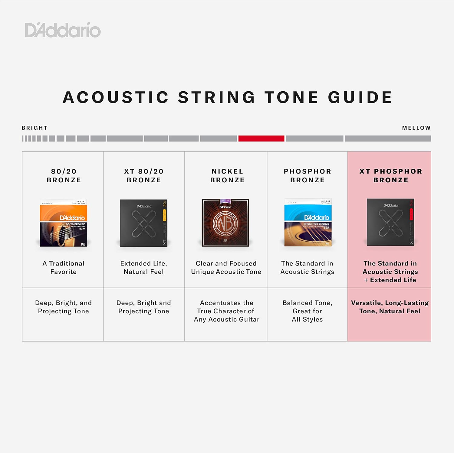 D'Addario XT Phosphor Bronze Acoustic Guitar Strings 12-53