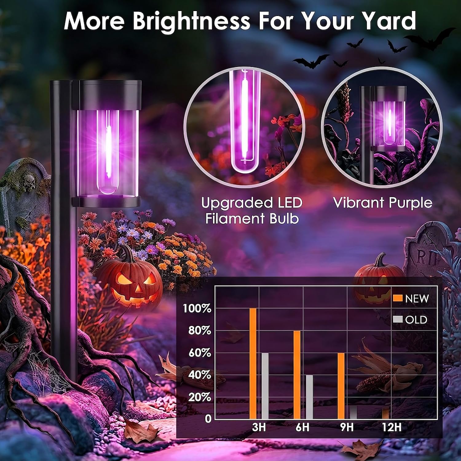 Mancra 10 Pack Solar Pathway Lights Outdoor, Solar Halloween Lights Purple LED Path Landscape Lighting for Garden Yard Walkway Driveway Halloween Decor