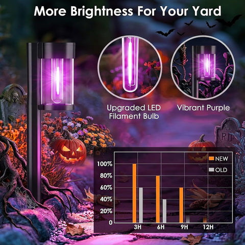 Mancra 10 Pack Solar Pathway Lights Outdoor, Solar Halloween Lights Purple LED Path Landscape Lighting for Garden Yard Walkway Driveway Halloween Decor