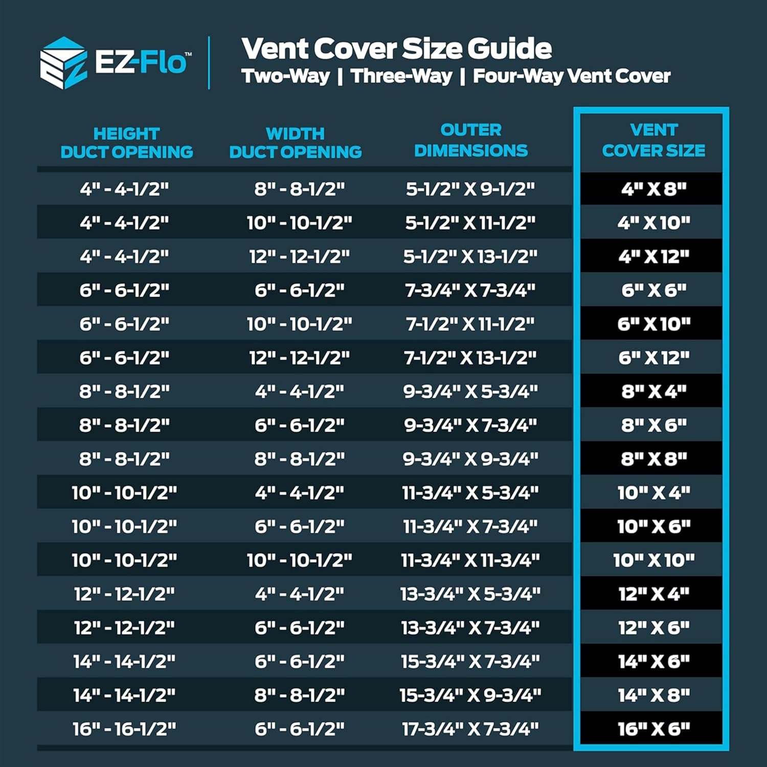 EZ-FLO 10 x 6 Inch (Duct Opening) Air Vent Cover for Wall or Ceiling, Three-Way Ventilation Register, Solid Steel HVAC Register Cover, White, 61614