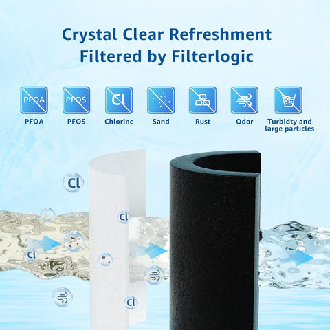 Filterlogic UKF8001 Replacement for EveryDrop Filter 4 Water Filter, 3 Pack