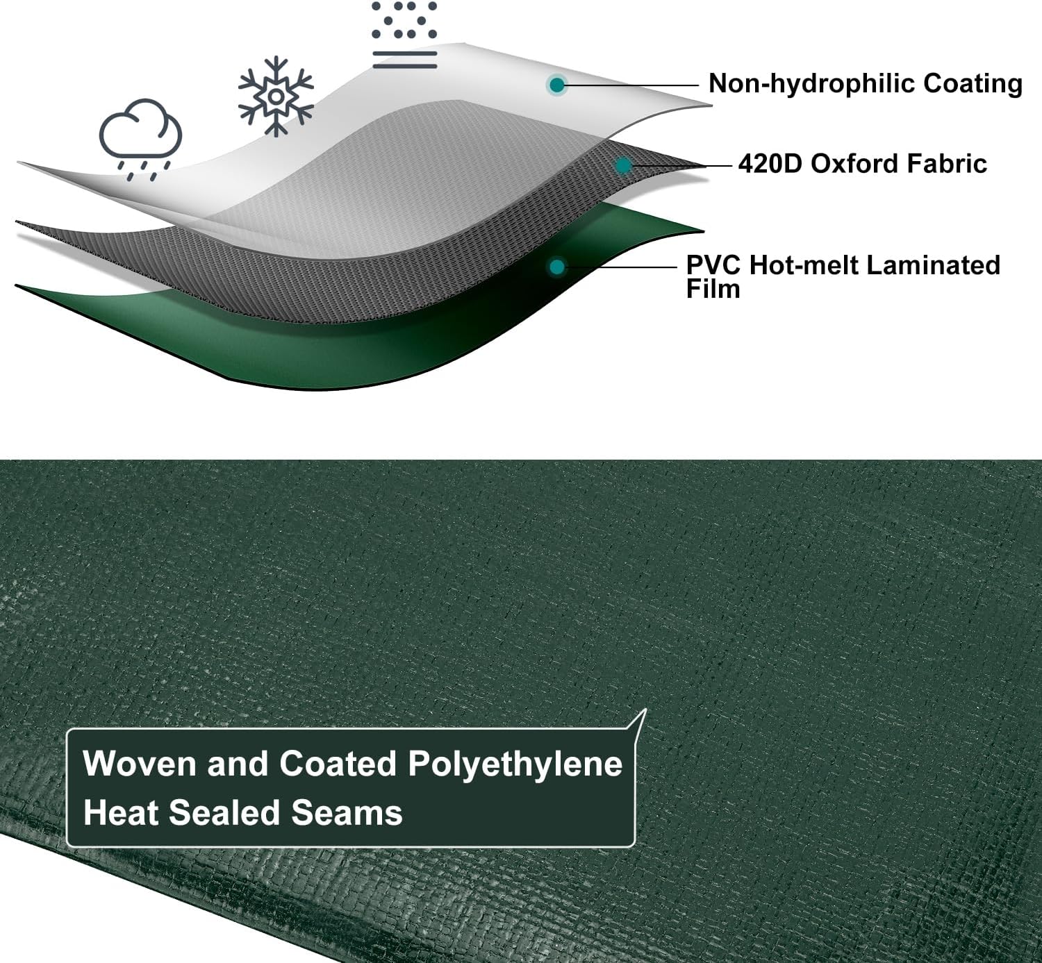 Tarp 8x10 FT 20 Mil Heavy Duty Waterproof Tarps Green
